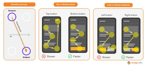 UX principles