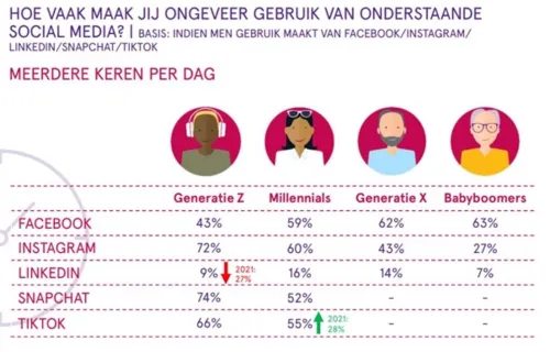 gebruik