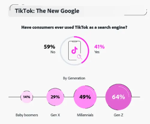 From entertainment platform to search engine