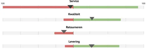 Balance model