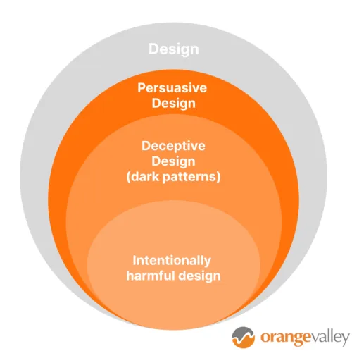 Types of UX
