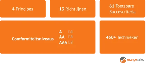 WCAG